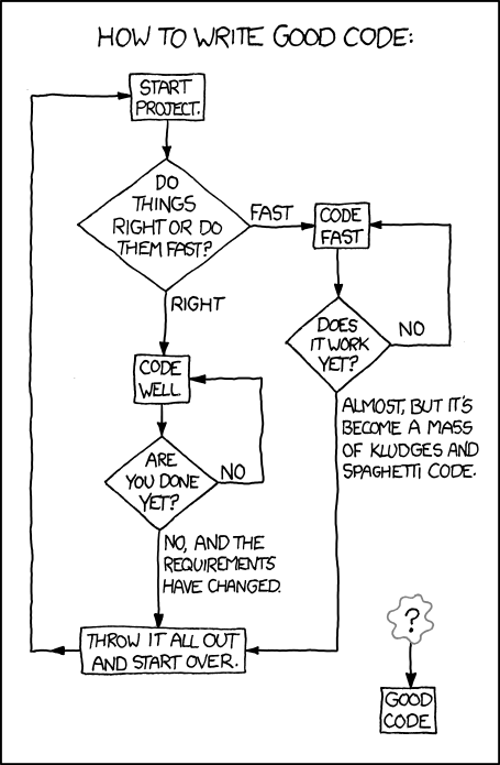 comic — via Randall Munroe, xkcd